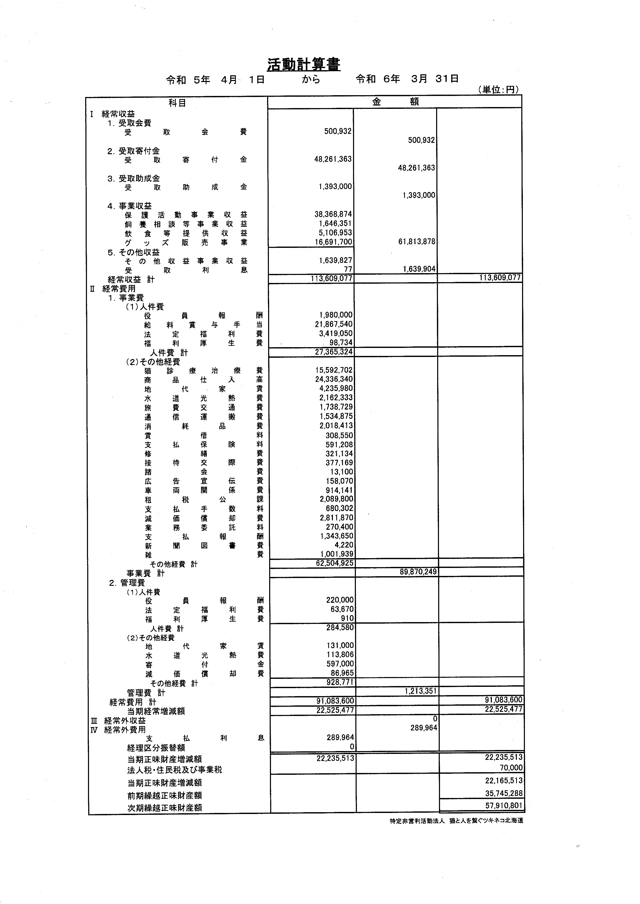 決算報告書2024年03期 - 北海道札幌市の保護猫団体 ツキネコ北海道